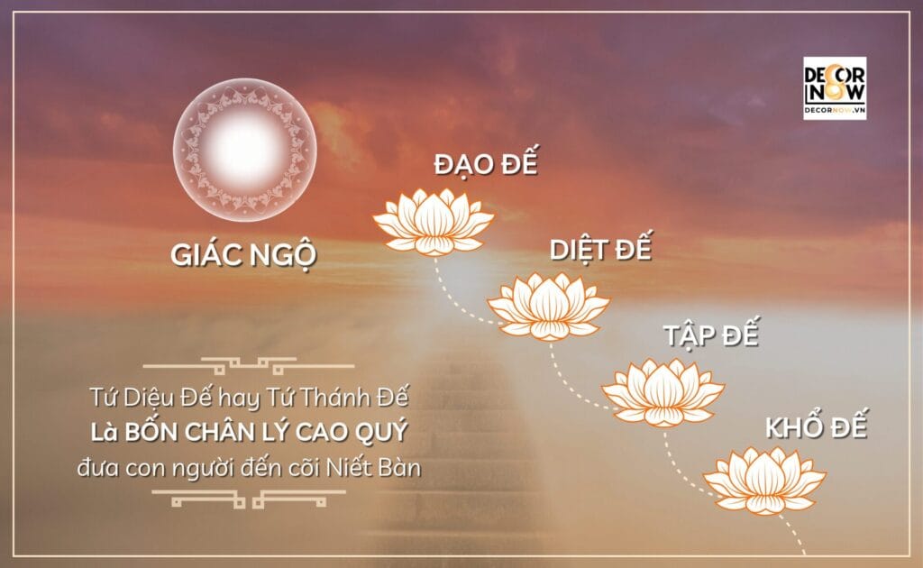 Tứ diệu đế là gì